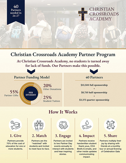 Christian Crossroads Academy Launches Community Partner Campaign