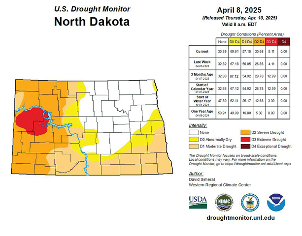 Drought Monitor Shows Severe To Extreme Conditions