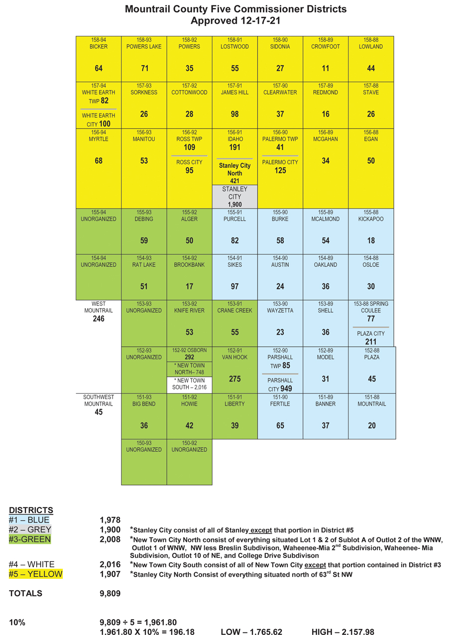 Primary Election Season Underway