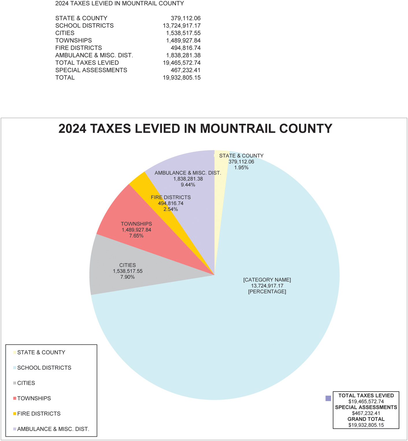 2024 Tax Statements Reflect Small County Mill Levy Increase